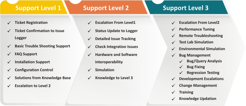 imazing 2 technical support